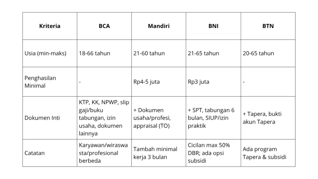 Persyaratan pengajuan KPR